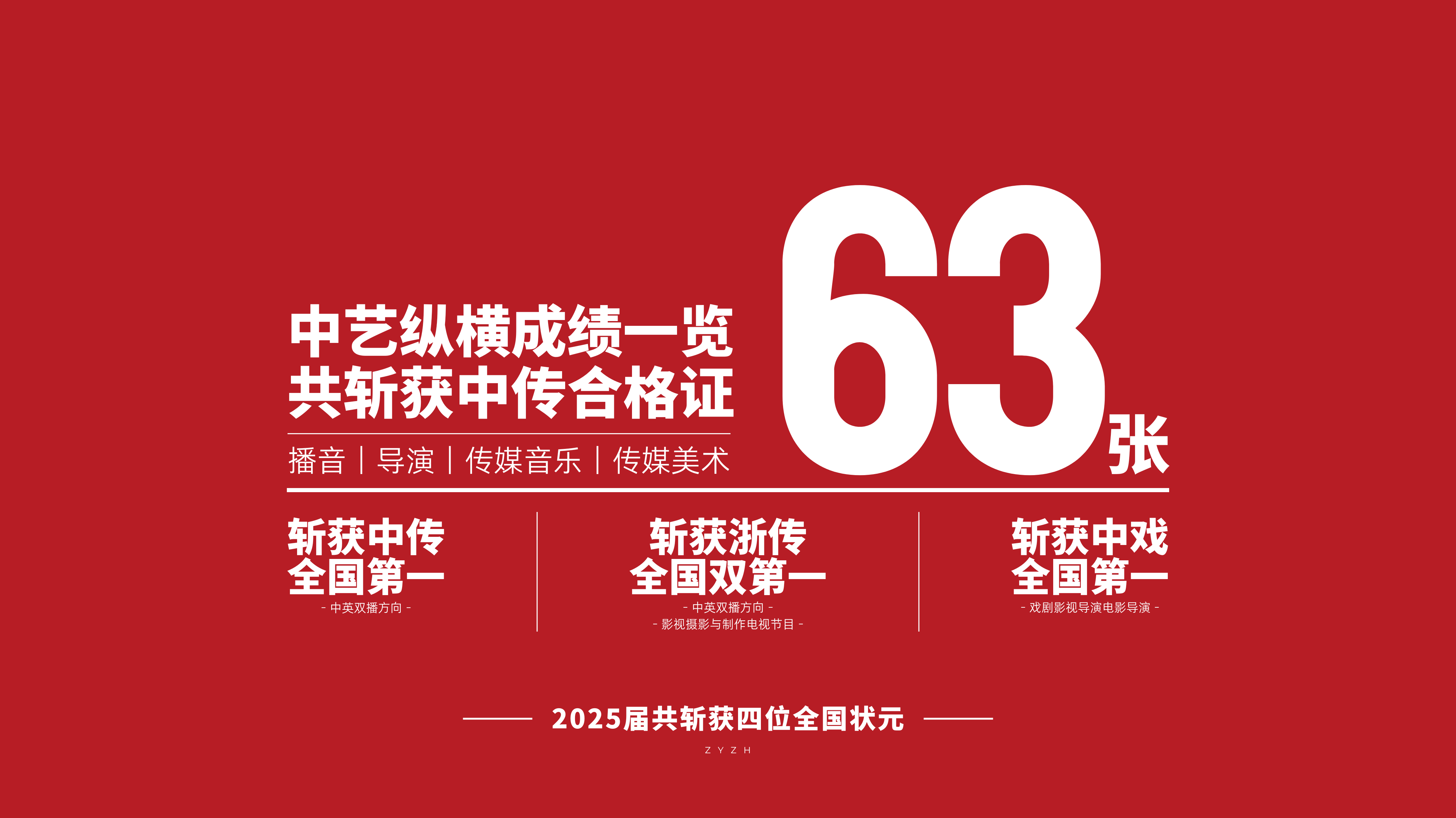 2025成績(jī)概覽